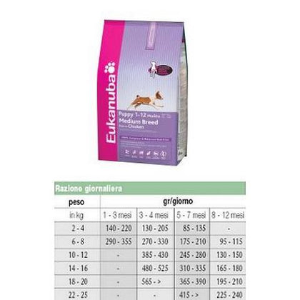 EUKANUBA DOG PUPPY M 3KG NP