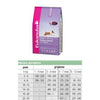 EUKANUBA DOG PUPPY M 3KG NP